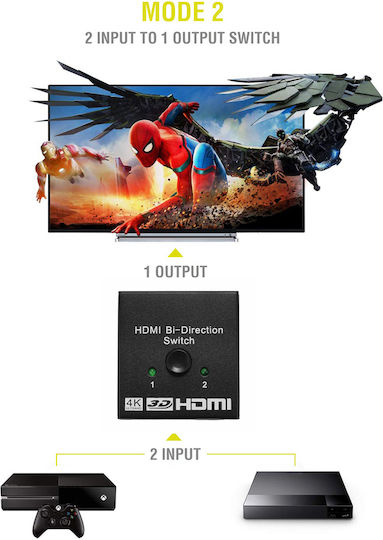 Powertech HDMI Суич CAB-H112