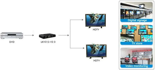 Techly IDATA HDMI2-4K2