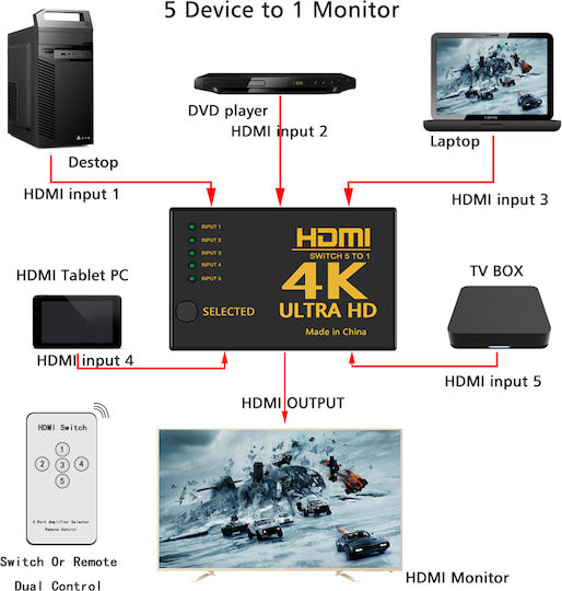 Powertech HDMI Switch PTH-052