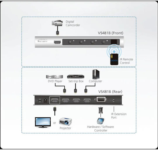 Aten VS481B UHD HDMI Switch 3 intrări/1 ieșire Splitter HDMI
