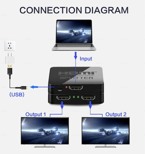 PremiumCord HDMI Splitter khsplit2c