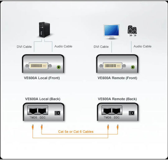 Aten VE600A DVI/AV Extender 60m Cat5e