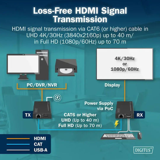 Digitus Ds-55357 Hdmi Kvm Extender Set 4k/30hz Black