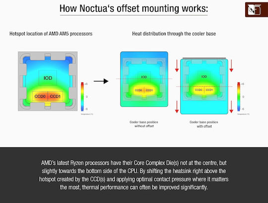 Noctua NM-AMB12 Kit de montare Argintiu