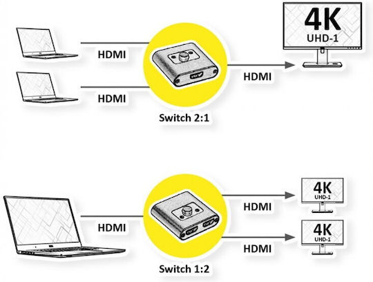 Roline Διπλής Κατεύθυνσης Διακόπτης Hdmi Roline 4k60 2x
