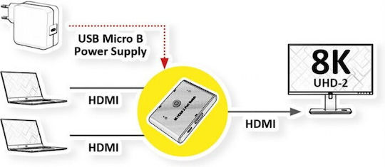 Roline HDMI-Schalter 8K60Hz 2 Ports Roline 14.01.3592