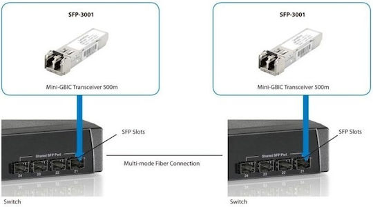 Level One Transceiver SFP-3001 1 Bucată