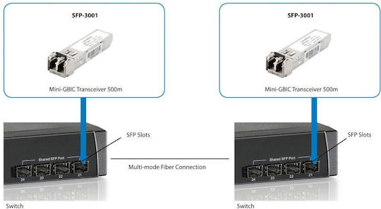 Level One Transceiver SFP-3001 1 Bucată