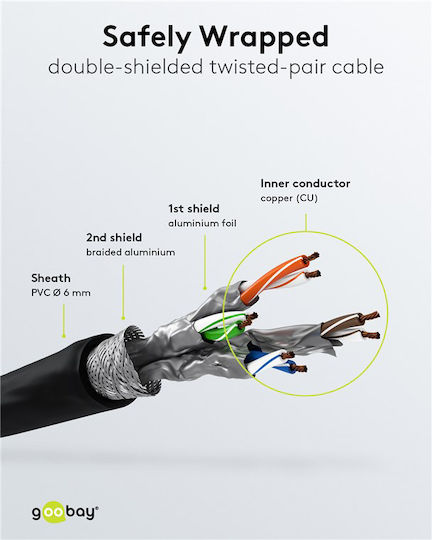 Goobay S/FTP Cat.6a (Gigabit) Καλώδιο Δικτύου Ethernet 1.5m Μαύρο