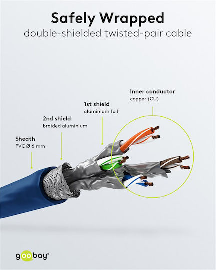 Microconnect S/FTP Kat.6 Gigabit Netzwerkkabel Ethernet 3m Blau