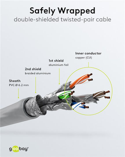Goobay S/FTP Cat.7 (10Gbps) Καλώδιο Δικτύου Ethernet 0.25m Γκρι