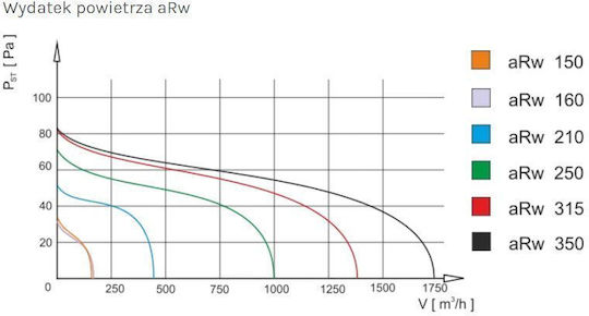 AirRoxy Φτερωτή 01-106