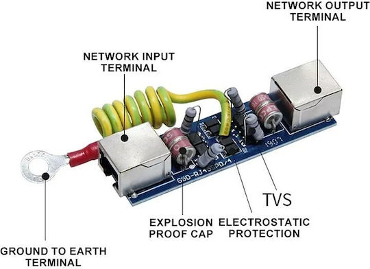 E Zy.Net HX-POE100E 1τμχ