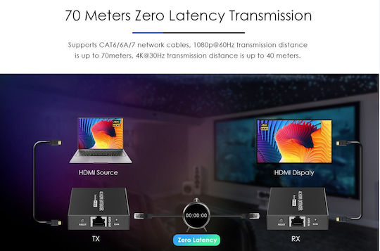 Lenkeng Hdmi Extender Over Ethernet 70m 1080p Poc Lkv372n