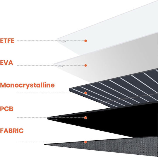 Flexsolar 120W Универсален Преносим и Сгъваем IP68 Слънчев Панел