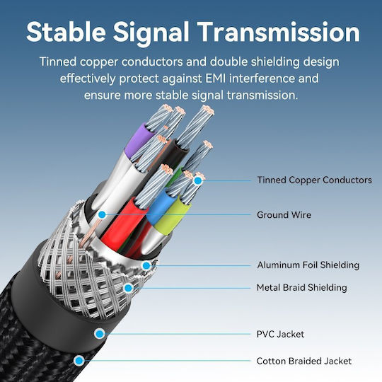 Vention Cable Usb-a 3.0 M-m Braided 3.0m Ctshi