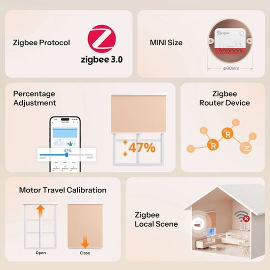 Sonoff Mini-Zbrbs Intelligenter Schalter ZigBee Mit Neutral