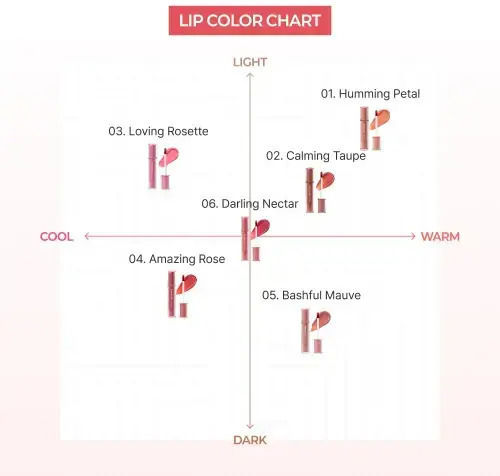 Heimish Lipgloss 05 Schüchternes Lila Mauve 3,2gr