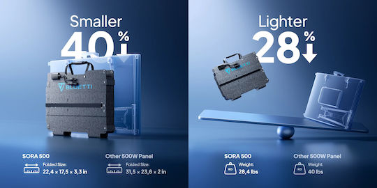 Bluetti 500w Portable Solar Panel Sora 500