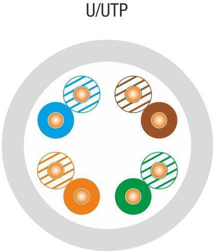 A-LAN U/UTP Cat.5e Netzwerkkabel Ethernet Ohne Netzwerkkabel 305m Graues