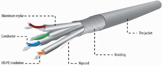 Gembird Cat.6 (Gigabit) Καλώδιο Δικτύου Ethernet χωρίς ακροδέκτες 305m Γκρι