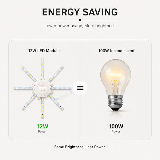 Lightplanet Lampă de Perete cu LED Integrat