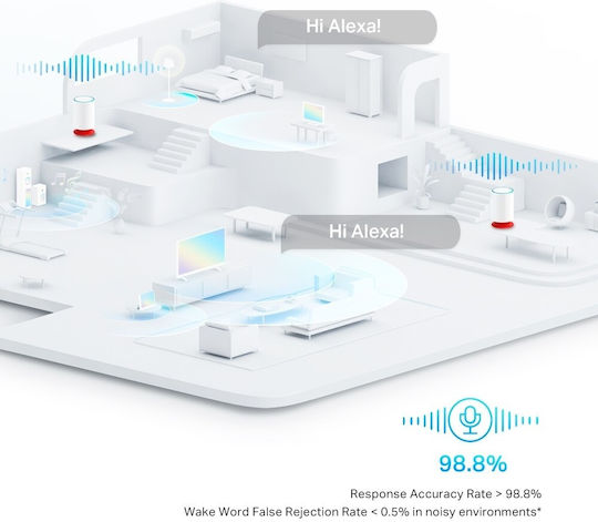 TP-LINK Drahtlos Alarmsystem (Wi-Fi)