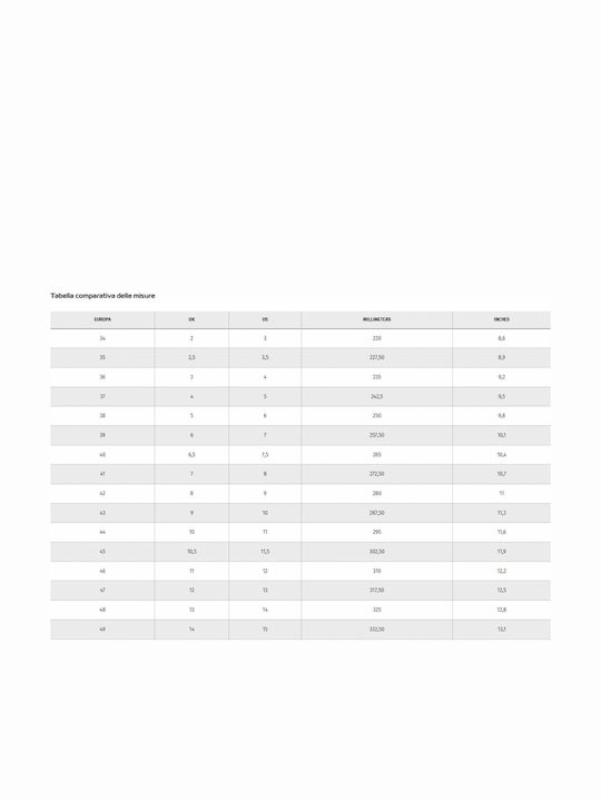 Giasco Arbeitsschuhe Blau S1PL mit Zertifizierung P ESD FO SR SRC