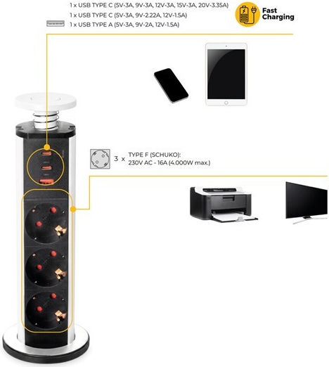 Emuca Τριπλή Πρίζα Ρεύματος με 1 Θύρα USB με Καπάκι Λευκή
