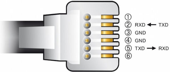 Delock Cablu Usb-a La Serial Rs-232 Rj12 Protecție Esd Skywatcher 2m Delock 66735