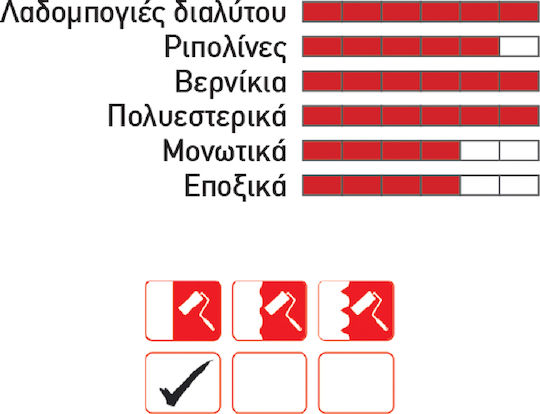 Gamma Pennelli S/47 Ρολό Βαφής Στρογγυλό 20cm