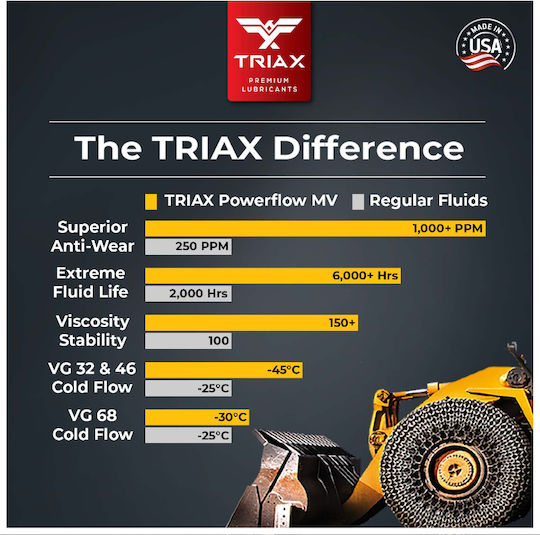 Ulei Hidraulic Premium Triax Powerflow Hlp 46 18,92 L