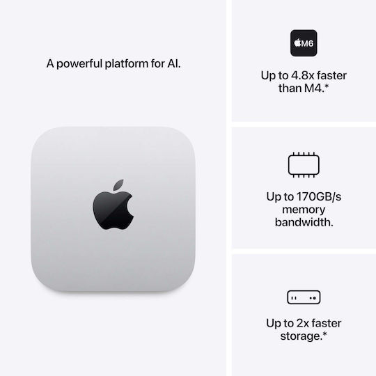 Apple Mac Mini 2026 (M5 Pro 15‑core/24GB/512GB SSD/MacOS) 16‑core GPU