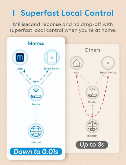 Meross Χωνευτός Διακόπτης Τοίχου Wi-Fi με Πλαίσιο Μπλε
