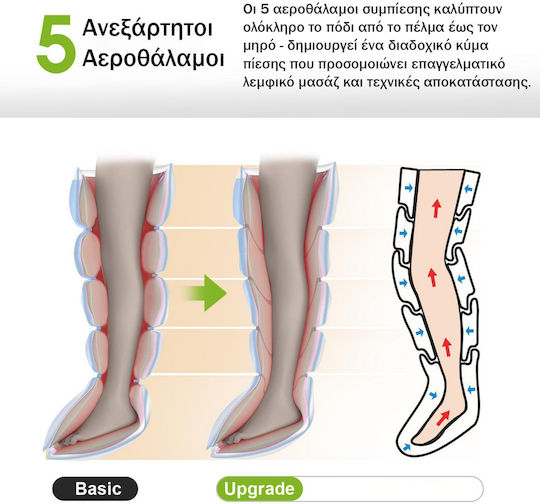 MegaFitness Αεροθάλαμος Λεμφικού Μασάζ & Πρεσσοθεραπείας Κάτω Άκρων