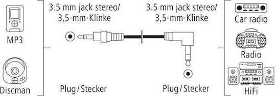 HAMA 3,5mm Klinkenkabel 3,5mm Stecker - 3,5mm Stecker Schwarz 0,5m