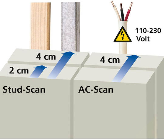 Laserliner LL-080.972E Detector de Cabluri, Metal și Lemn