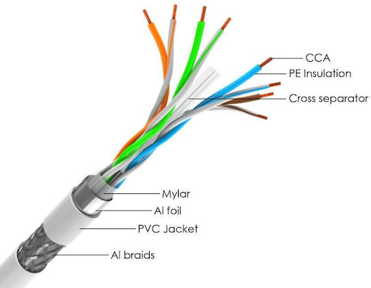 Powertech S/FTP Kat.6 Gigabit Netzwerkkabel Ethernet Ohne Netzwerkkabel 305m Graues