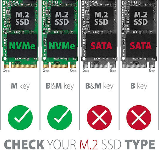 Axagon Κάρτα PCIe σε 2 θύρες M.2