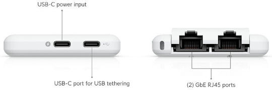 Ubiquiti UTR UniFi Wireless