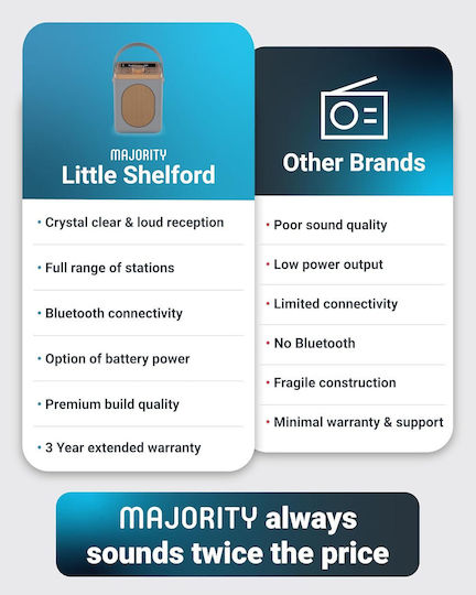 Majority Shelford Radio Portabil cu Baterie DAB+ cu Bluetooth