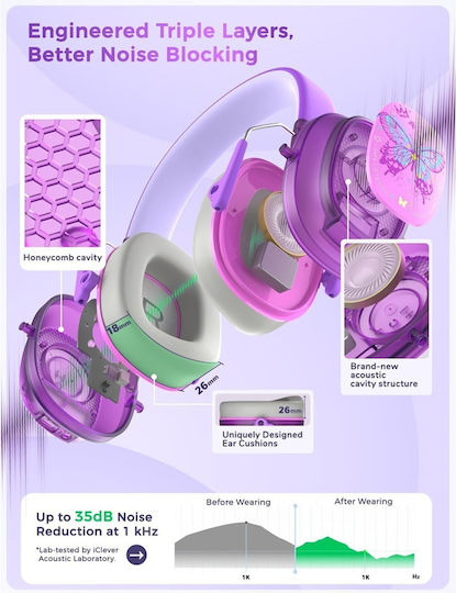 iClever Em02 Căști Audio Bluetooth Fără Fir de Copii Over Ear cu 60 Ore de Autonomie și Încărcare Rapidă Violet