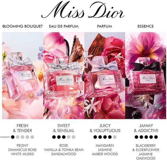 Dior Miss Dior Eau de Parfum 50ml