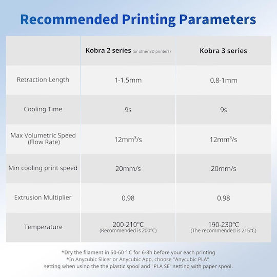 Anycubic PLA 3D Printer Filament 1.75mm Ideal Usage 1kg