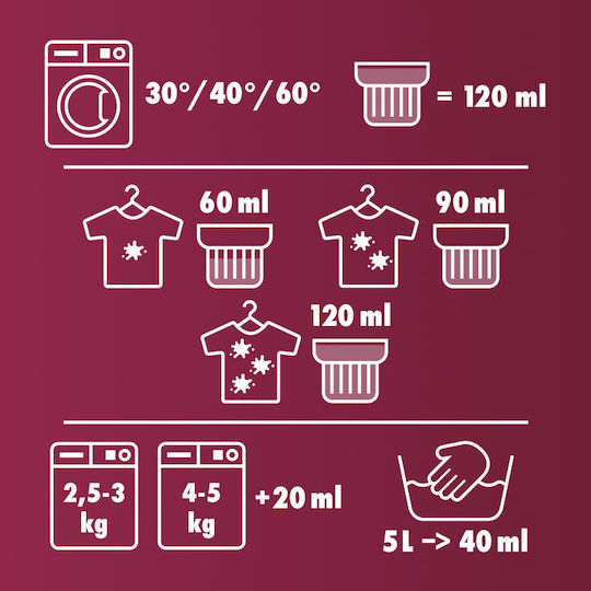 Woolite Pro-care Liquid Detergent for Coloreds Clothes 3.6lt (60 Measuring Cups)