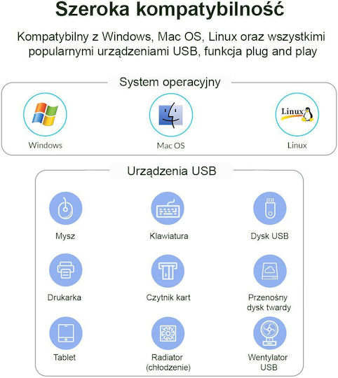 Orico USB Хъб 16 Порта USB 3.0 с USB-A