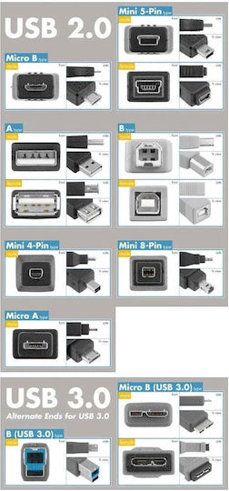 PremiumCord Μετατροπέας USB-C male σε USB-A female
