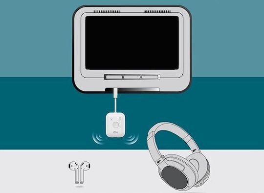 Mee Audio Bluetooth 5.0 Приемник / Предавател