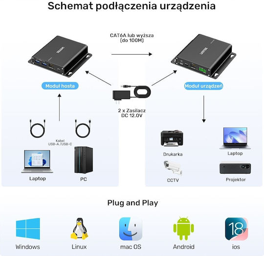 Unitek Usb Hub Usb Extender 5 Gb S 100 M Over Ethernet Hub
