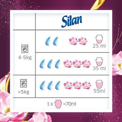Silan Kondensierter Weichspüler 2.77l